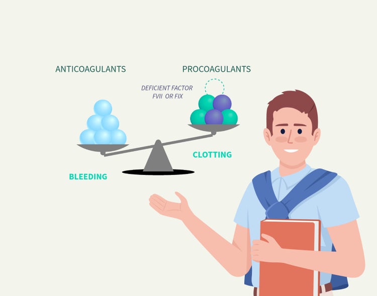 Clipart animated image of a man showcasing the coagulation cascade.