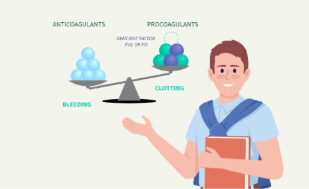 Clipart animated image of a man showcasing the coagulation cascade.