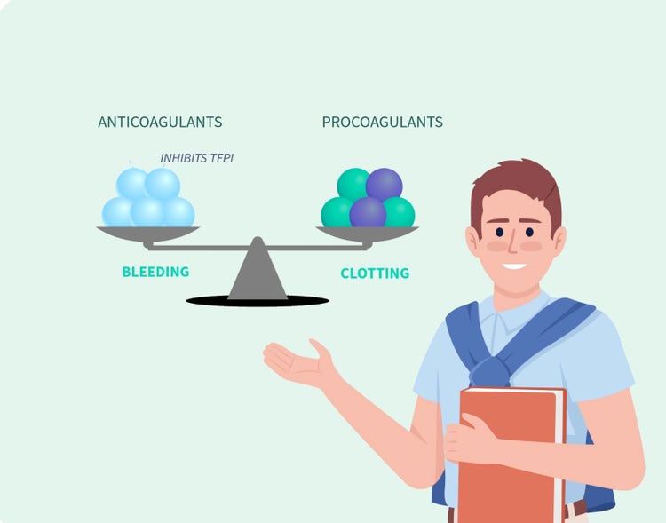 Clipart animated image of a man showcasing the coagulation cascade.